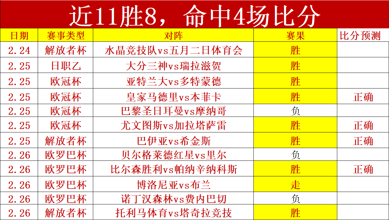 德乙,沙尔克让球,分析及专家,爱游戏app,爱游戏官网,爱游戏体育官网,爱游戏体育app