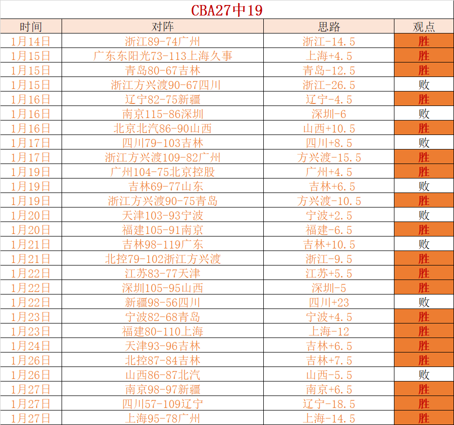 京都神兵首,战告捷,神户遭遇,爱游戏app,爱游戏官网,爱游戏体育官网,爱游戏体育app