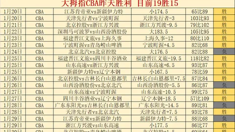国少U17亚预赛2-2战平韩国，三胜一平小组排名第二