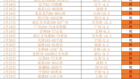 “京都神兵首战告捷，神户遭遇18点高潮对决，6胜5佳绩闪耀日职赛场！”
